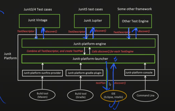 JUnit Architecture